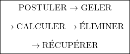\[\boxed{ \;\begin{gathered} \text{POSTULER} \rightarrow \text{GELER} \\[0.45em] \rightarrow \text{CALCULER} \rightarrow \text{&Eacute;LIMINER} \\[0.45em] \rightarrow \text{R&Eacute;CUP&Eacute;RER} \end{gathered}\; }\]