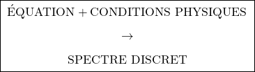 \[\boxed{ \;\begin{gathered} \text{&Eacute;QUATION} + \text{CONDITIONS PHYSIQUES} \\[0.45em] \rightarrow \\[0.45em] \text{SPECTRE DISCRET} \end{gathered}\; }\]