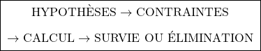 \[\boxed{ \;\begin{gathered} \text{HYPOTH&Egrave;SES} \rightarrow \text{CONTRAINTES} \\[0.45em] \rightarrow \text{CALCUL} \rightarrow \text{SURVIE OU &Eacute;LIMINATION} \end{gathered}\; }\]